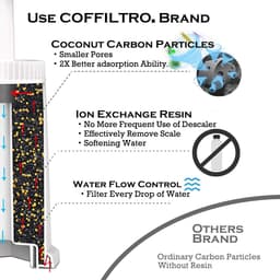 4 Pack Replacement Water Filter Compatible with Breville